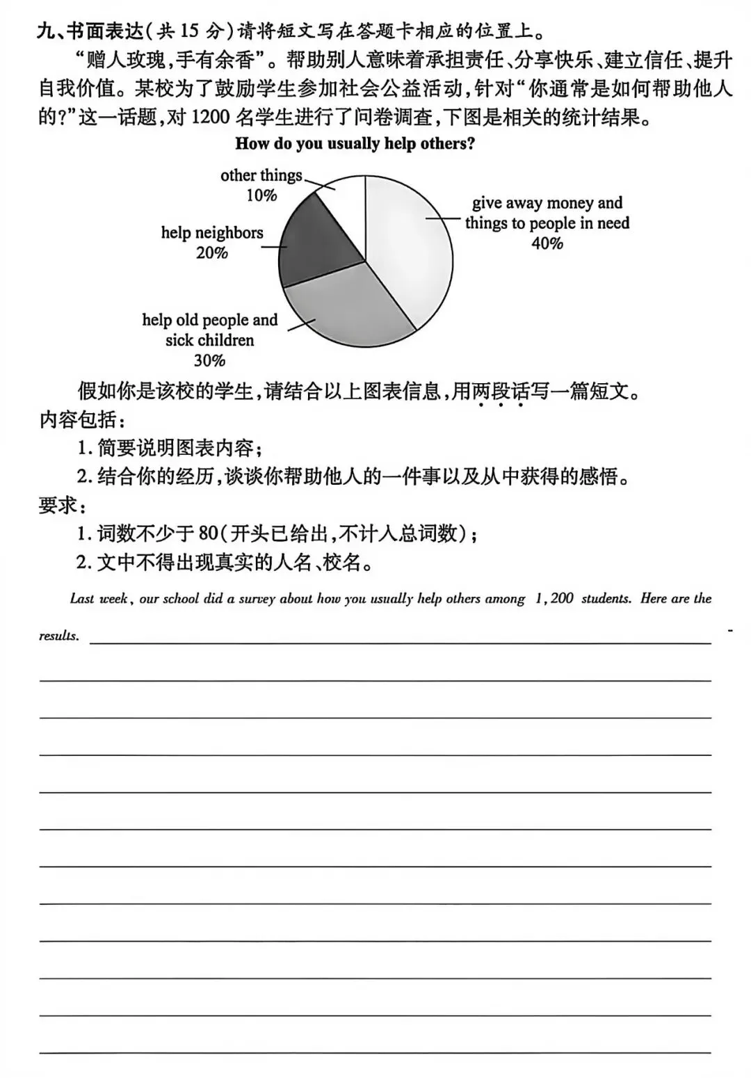 【中考】英语作文5 第4张