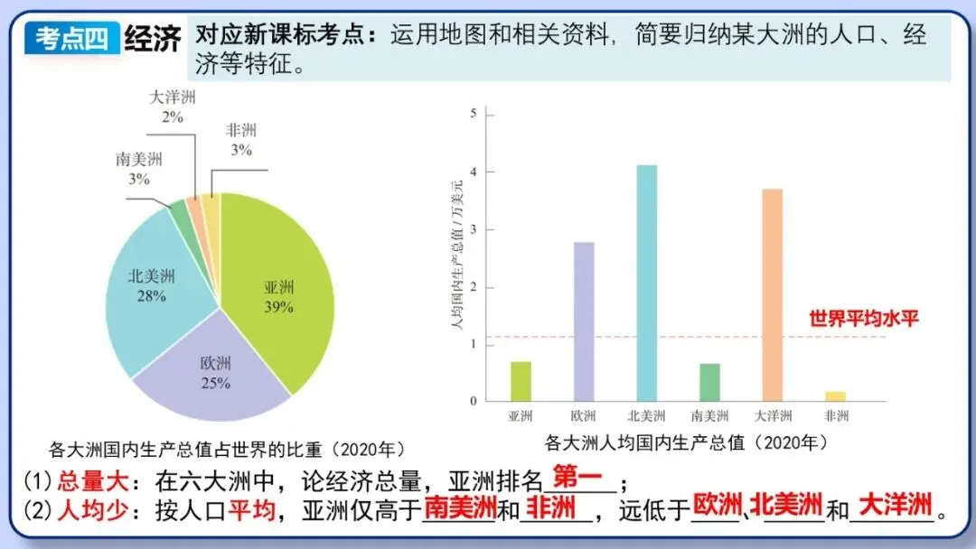 2026年中考地理复习专题八:认识大洲(除湘教外通用版) 第21张