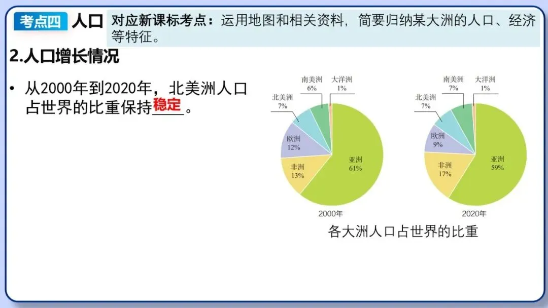 2026年中考地理复习专题八:认识大洲(除湘教外通用版) 第32张