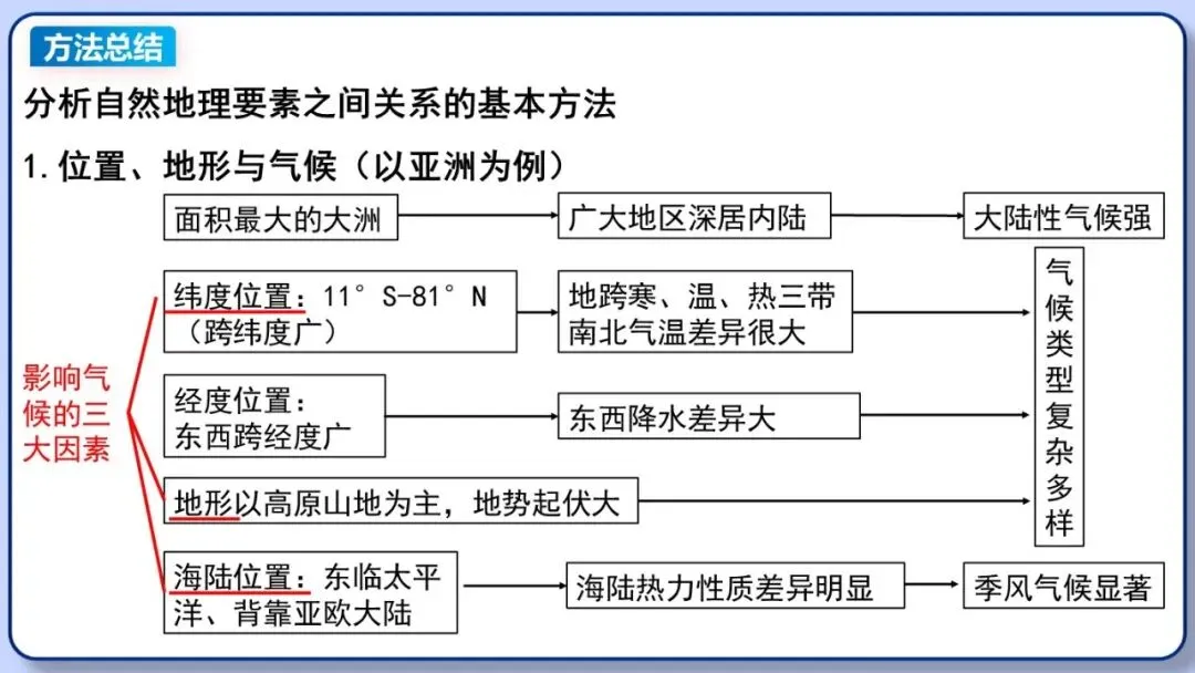 2026年中考地理复习专题八:认识大洲(湘教版) 第12张 2026年中考地理复习专题八:认识大洲(湘教版) 第12张