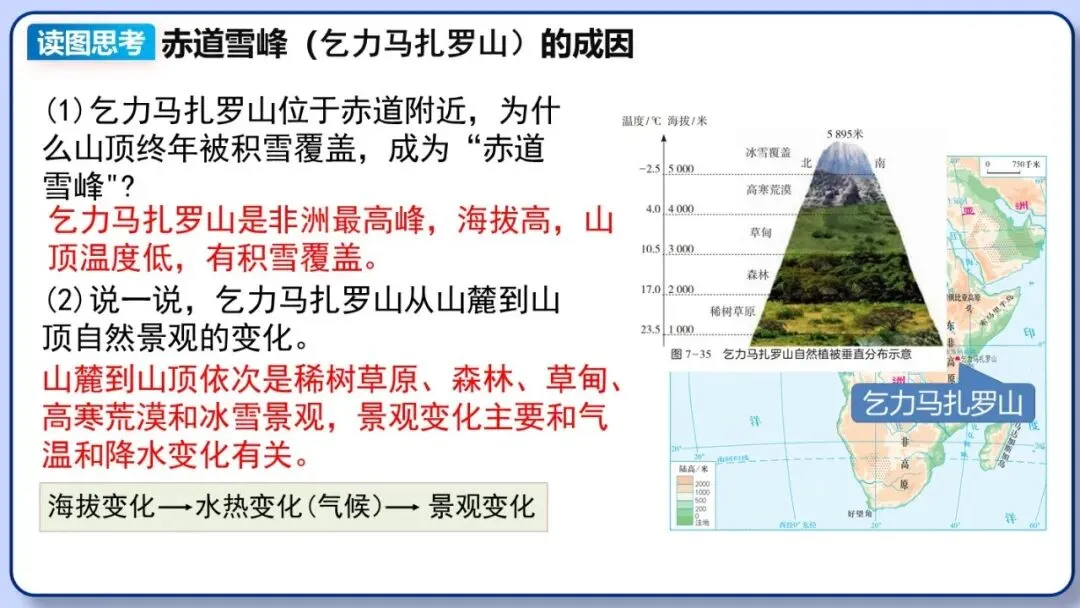 2026年中考地理复习专题八:认识大洲(湘教版) 第33张 2026年中考地理复习专题八:认识大洲(湘教版) 第33张
