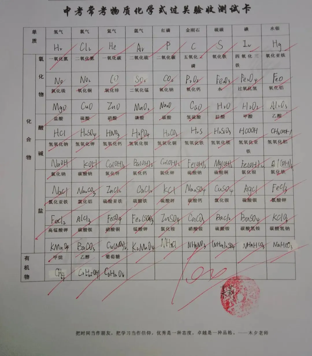 中考化学式默写1.0版 第1张
