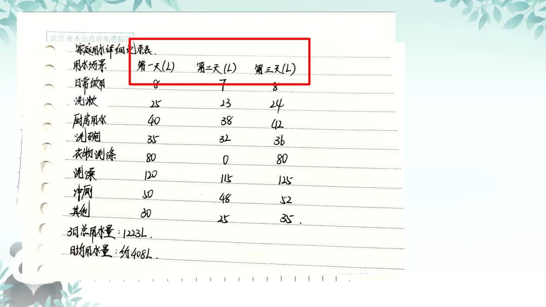 SK224 精品讲座资源包《中考实验命题趋势及教学策略》讲座课件PPT+ 文字稿Word 第24张