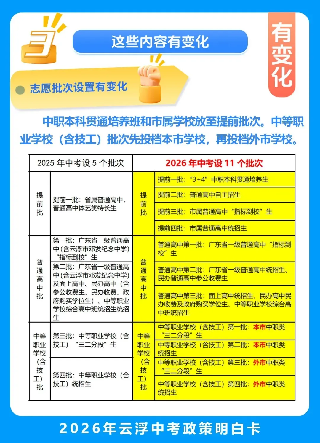 2026年云浮中考政策变化(北师大云浮实验学校高中部秋季正式招生) 第7张 2026年云浮中考政策变化(北师大云浮实验学校高中部秋季正式招生) 第7张