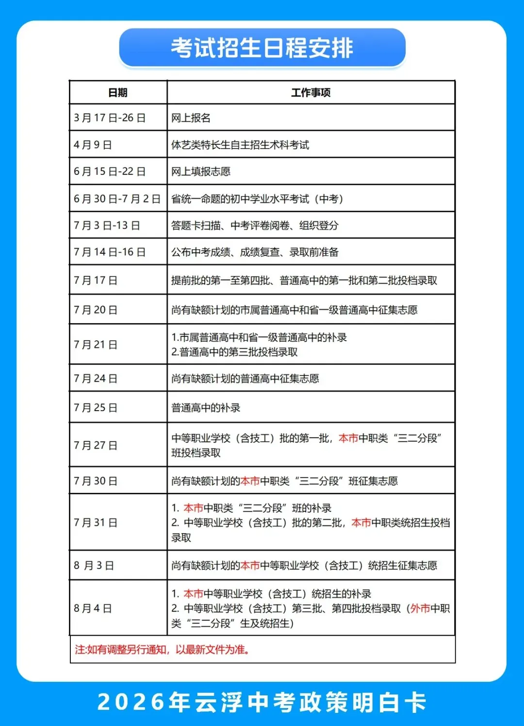 2026年云浮中考政策变化(北师大云浮实验学校高中部秋季正式招生) 第11张 2026年云浮中考政策变化(北师大云浮实验学校高中部秋季正式招生) 第11张