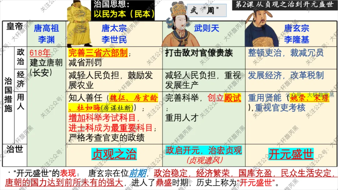 26中考复习|七下历史每课知识点复习课件(第1~21课)精心出品! 第2张