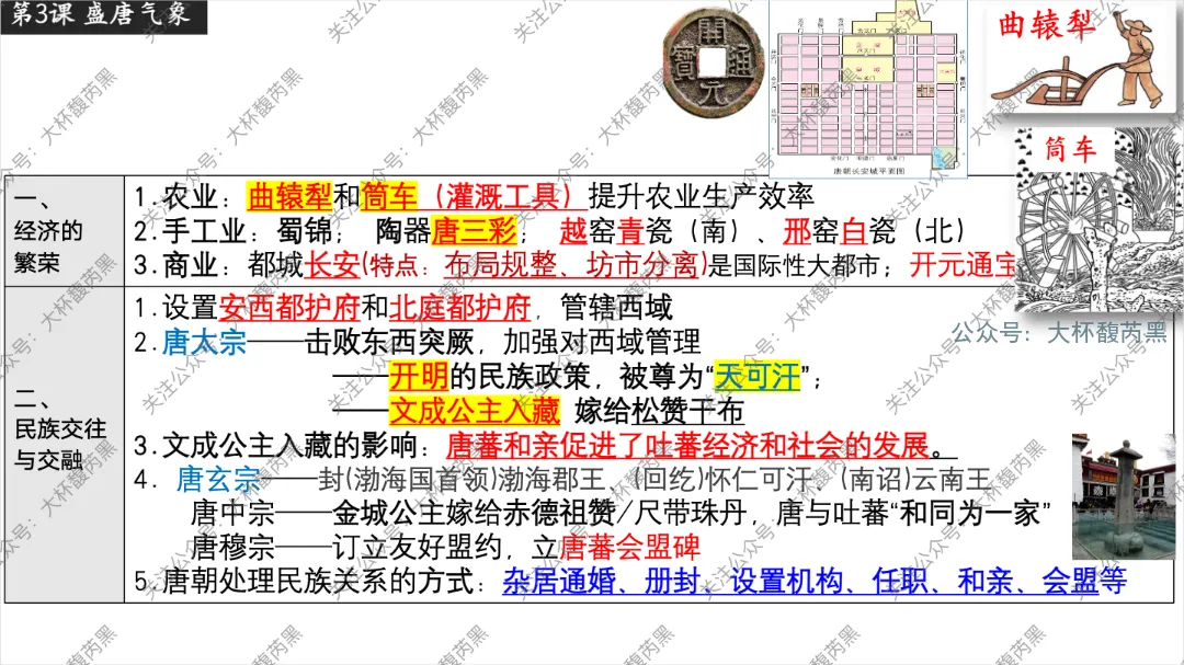 26中考复习|七下历史每课知识点复习课件(第1~21课)精心出品! 第3张