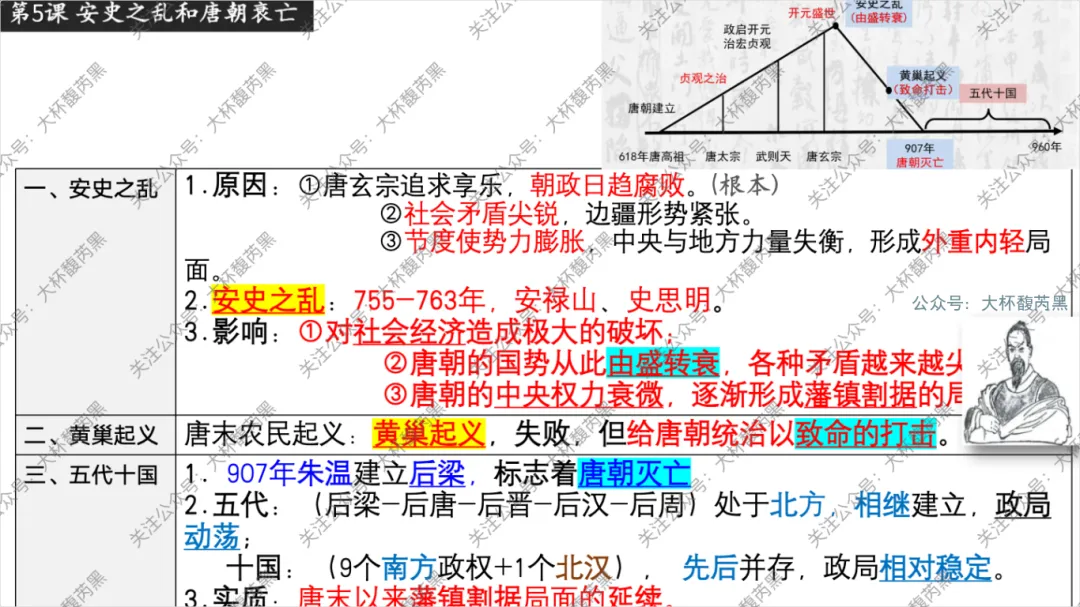 26中考复习|七下历史每课知识点复习课件(第1~21课)精心出品! 第6张