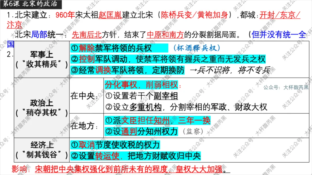 26中考复习|七下历史每课知识点复习课件(第1~21课)精心出品! 第7张