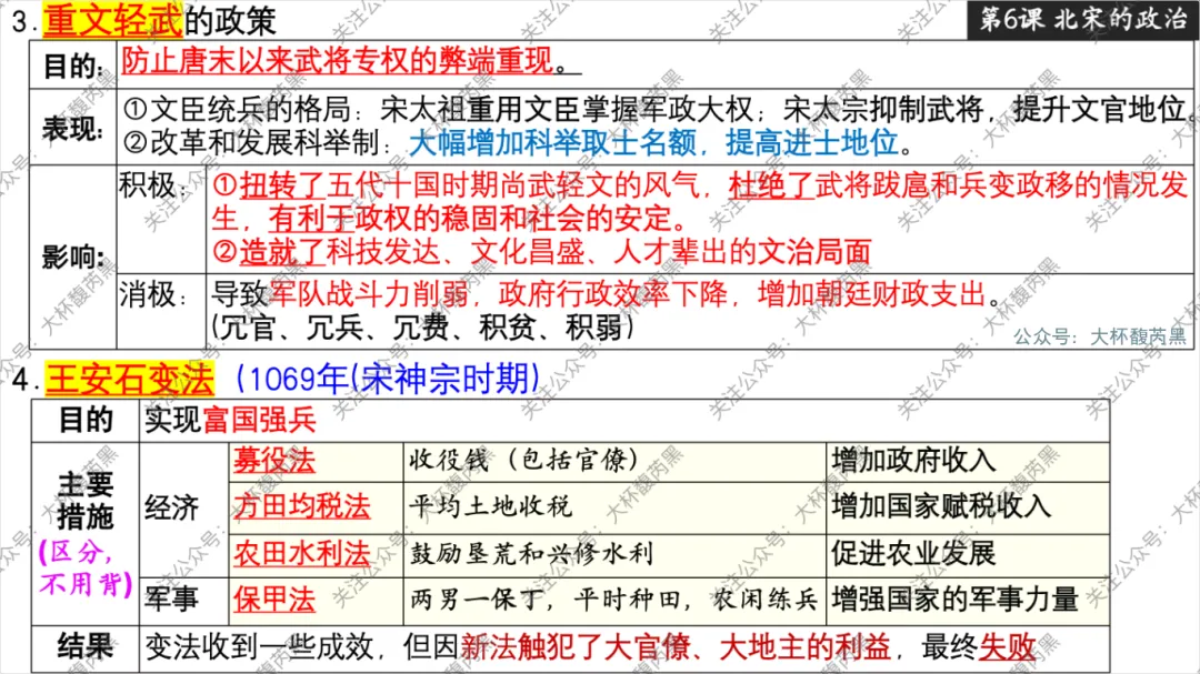 26中考复习|七下历史每课知识点复习课件(第1~21课)精心出品! 第8张