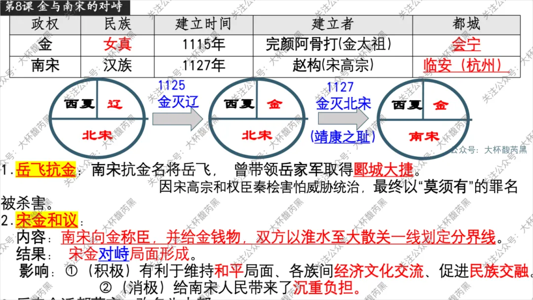 26中考复习|七下历史每课知识点复习课件(第1~21课)精心出品! 第10张