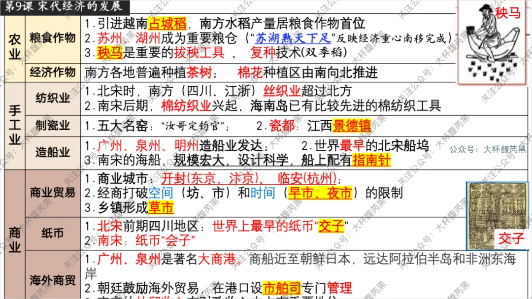 26中考复习|七下历史每课知识点复习课件(第1~21课)精心出品! 第11张