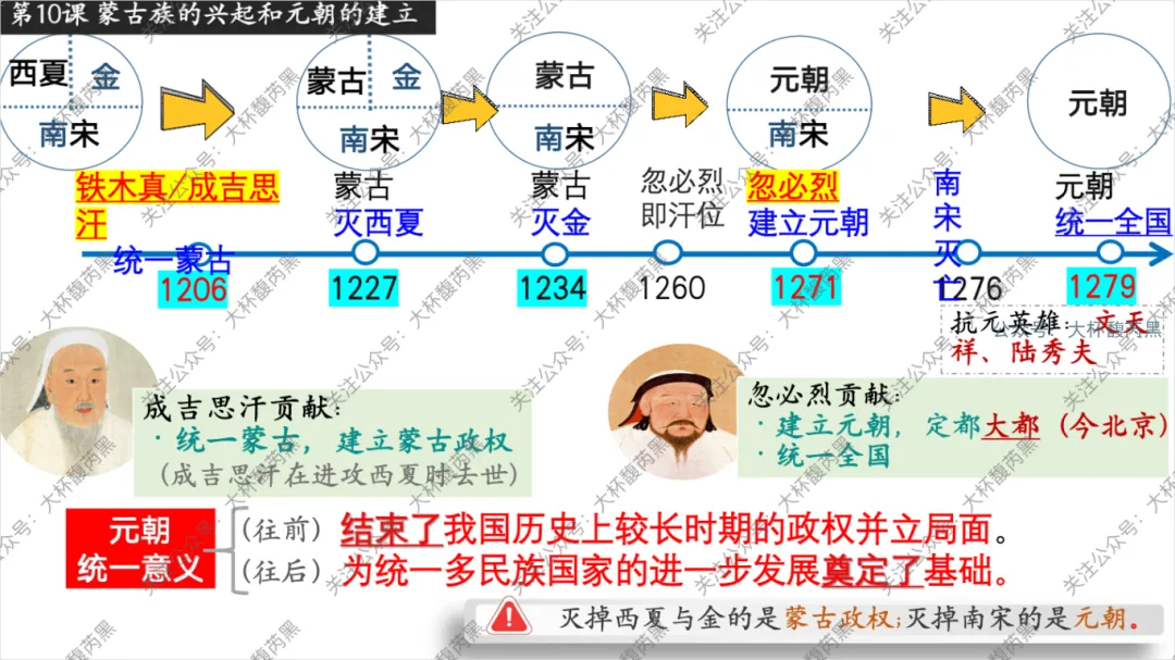 26中考复习|七下历史每课知识点复习课件(第1~21课)精心出品! 第13张