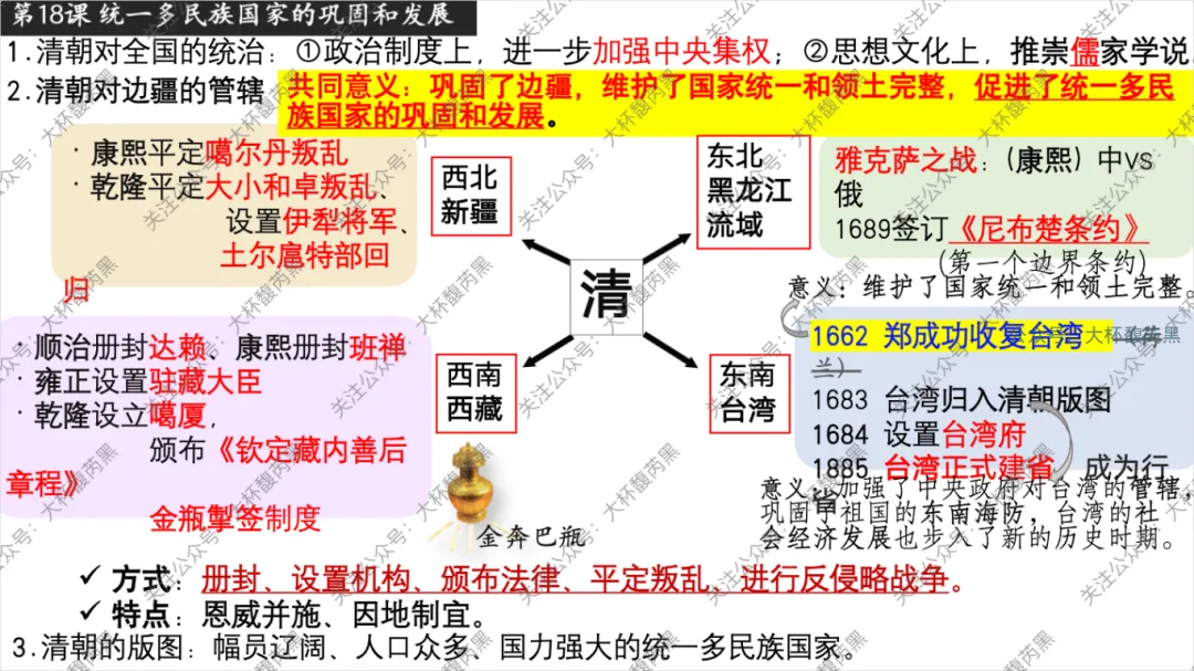 26中考复习|七下历史每课知识点复习课件(第1~21课)精心出品! 第14张