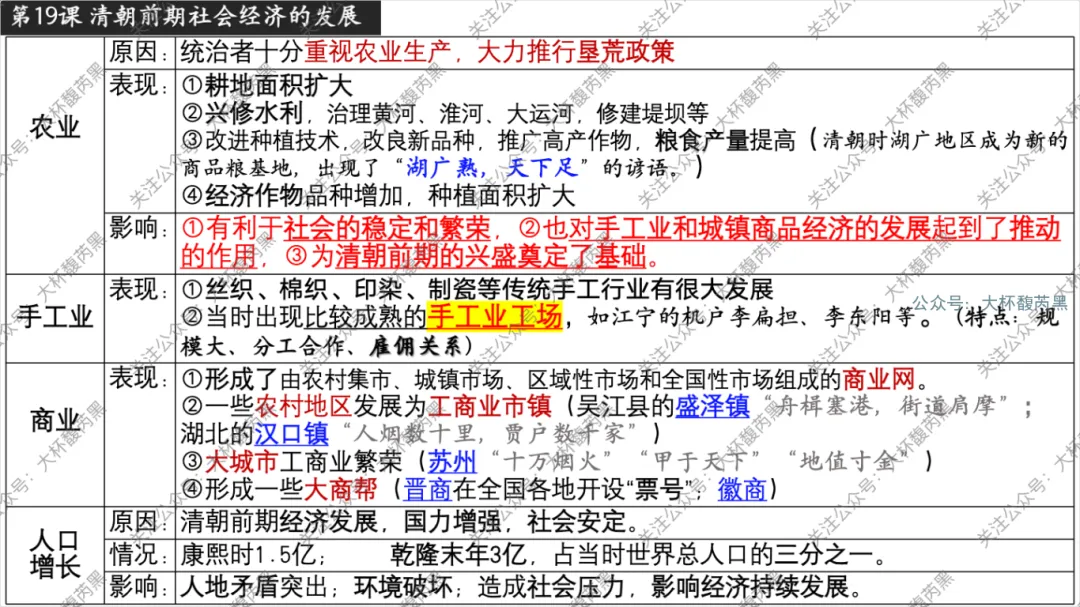 26中考复习|七下历史每课知识点复习课件(第1~21课)精心出品! 第15张