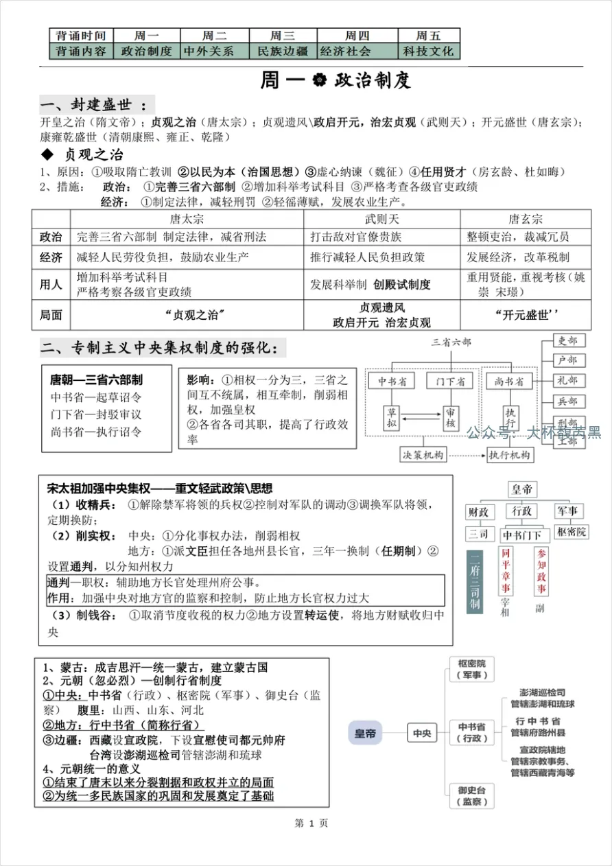 26中考复习|七下历史专题背诵提纲 每日一专题5天就拿下!(免费分享) 第1张