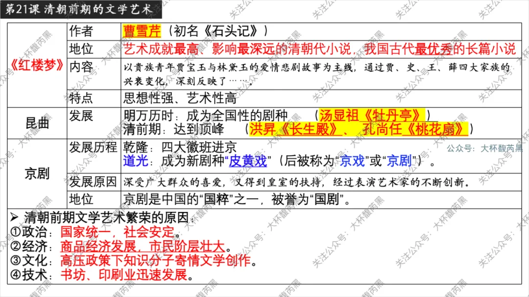 26中考复习|七下历史每课知识点复习课件(第1~21课)精心出品! 第17张