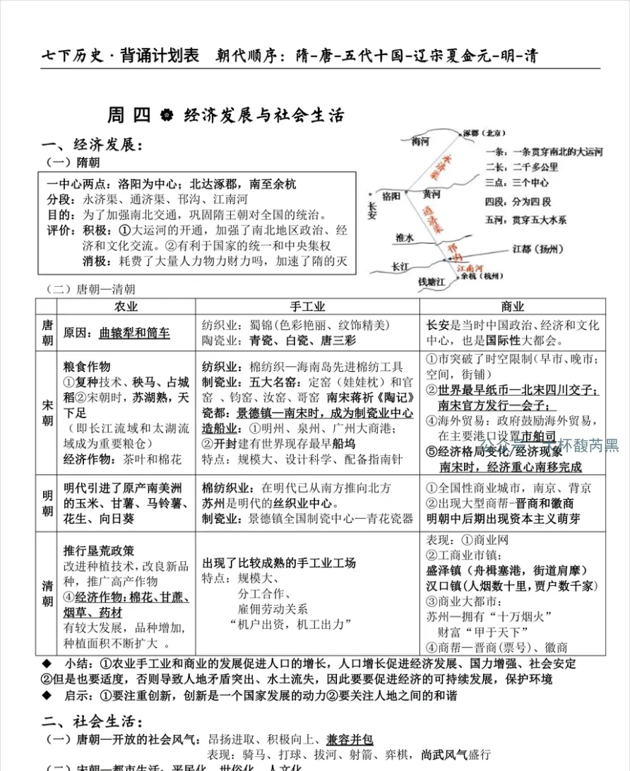 26中考复习|七下历史专题背诵提纲 每日一专题5天就拿下!(免费分享) 第6张