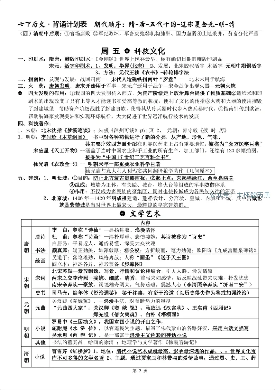 26中考复习|七下历史专题背诵提纲 每日一专题5天就拿下!(免费分享) 第7张