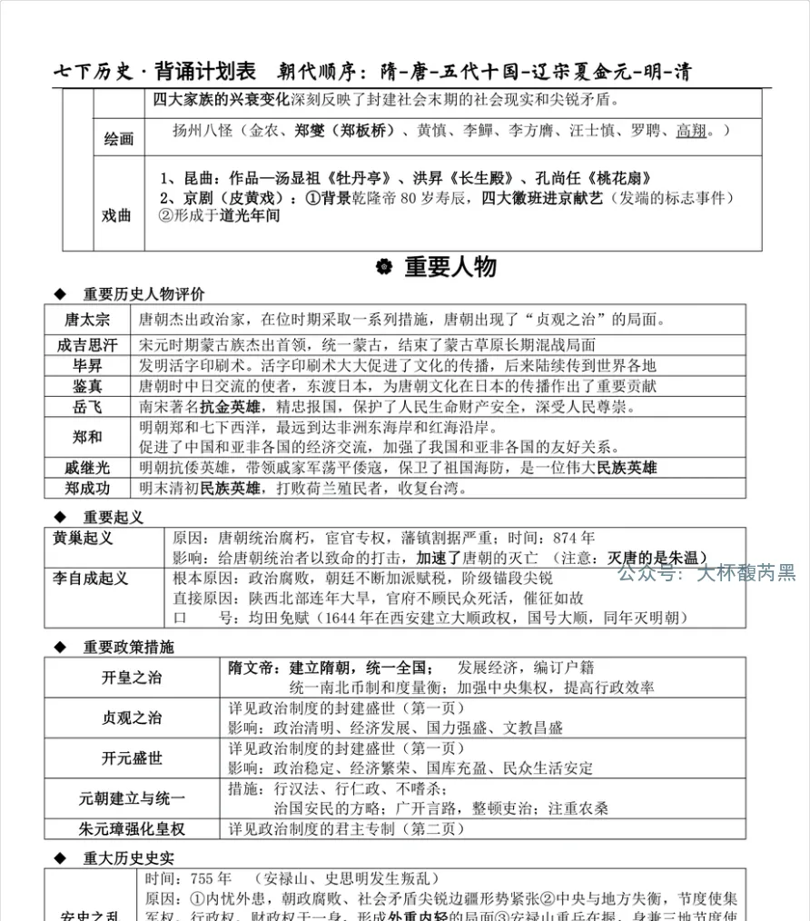 26中考复习|七下历史专题背诵提纲 每日一专题5天就拿下!(免费分享) 第8张