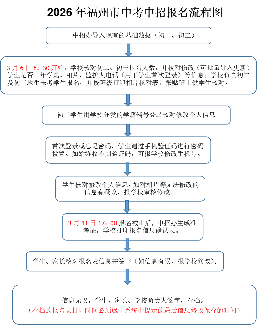 定了!2026福州中考报名时间&流程公布! 第3张