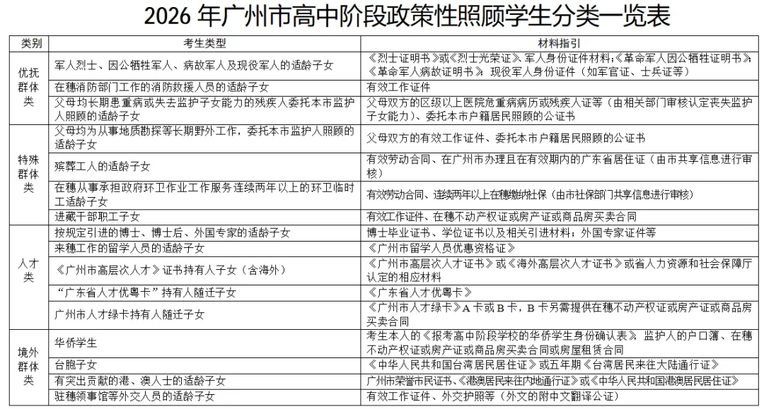 一文读懂中考报名 第7张 一文读懂中考报名 第7张