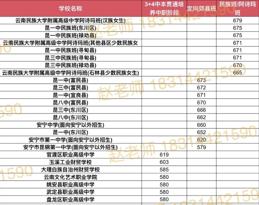 中考|2025 年昆明市中考录取分数线(2025 年昆明市普高录取分数线) 第1张