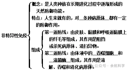 【中考复习】生物专题知识点⑩:人、健康与环境 第6张