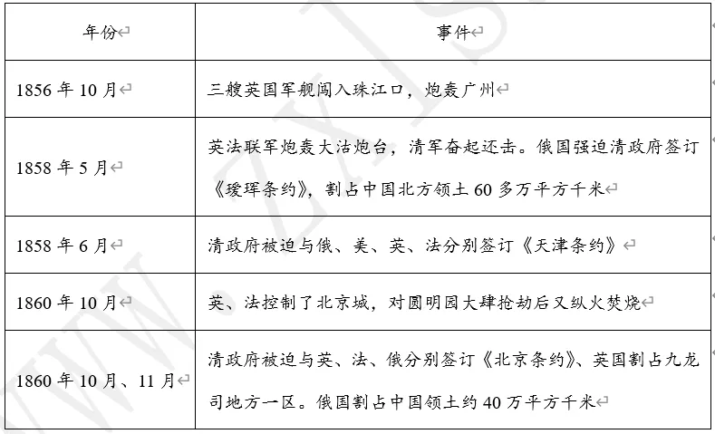 【每日一练547】深圳中考历史 第7张