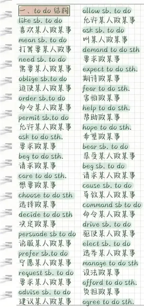 中考英语完形填空高频考点集锦,初中生背起来! 第2张