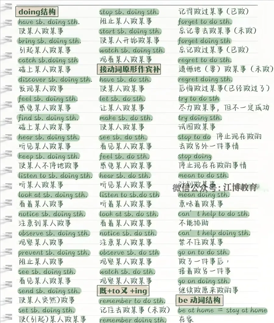 中考英语完形填空高频考点集锦,初中生背起来! 第9张