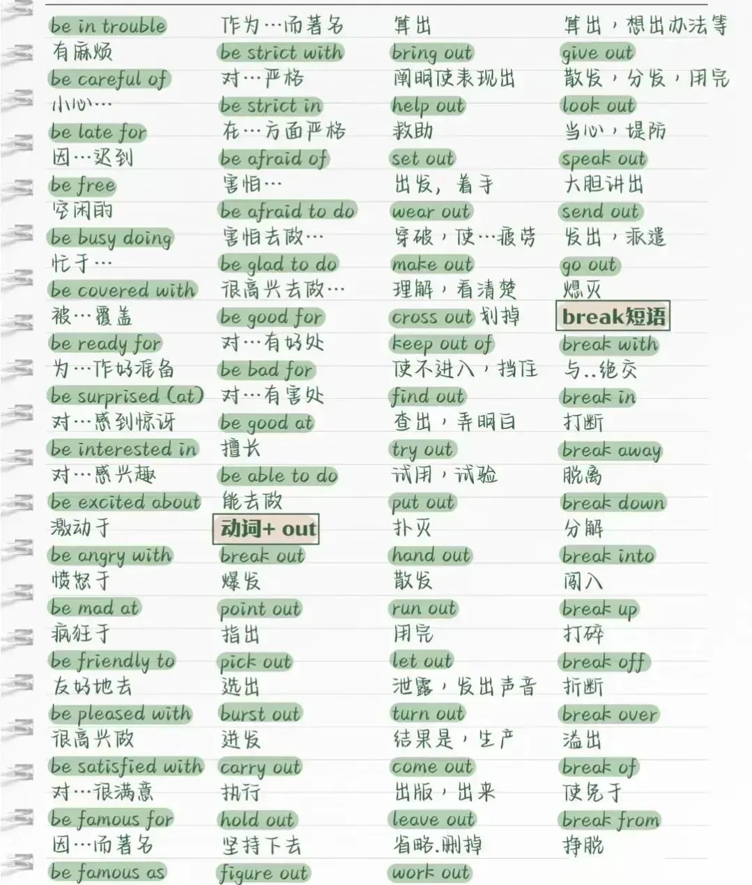 中考英语完形填空高频考点集锦,初中生背起来! 第10张