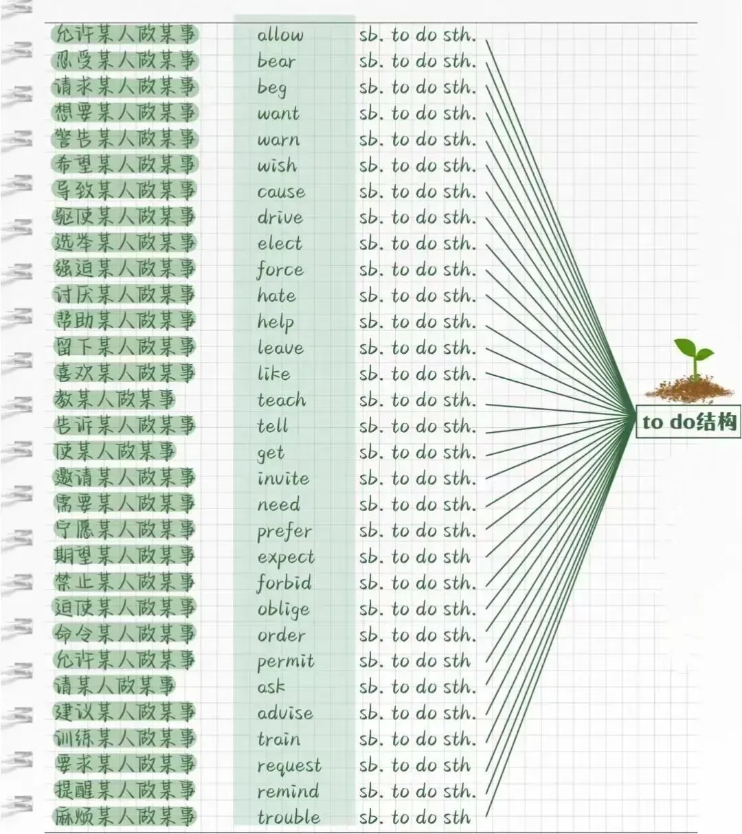 中考英语完形填空高频考点集锦,初中生背起来! 第11张