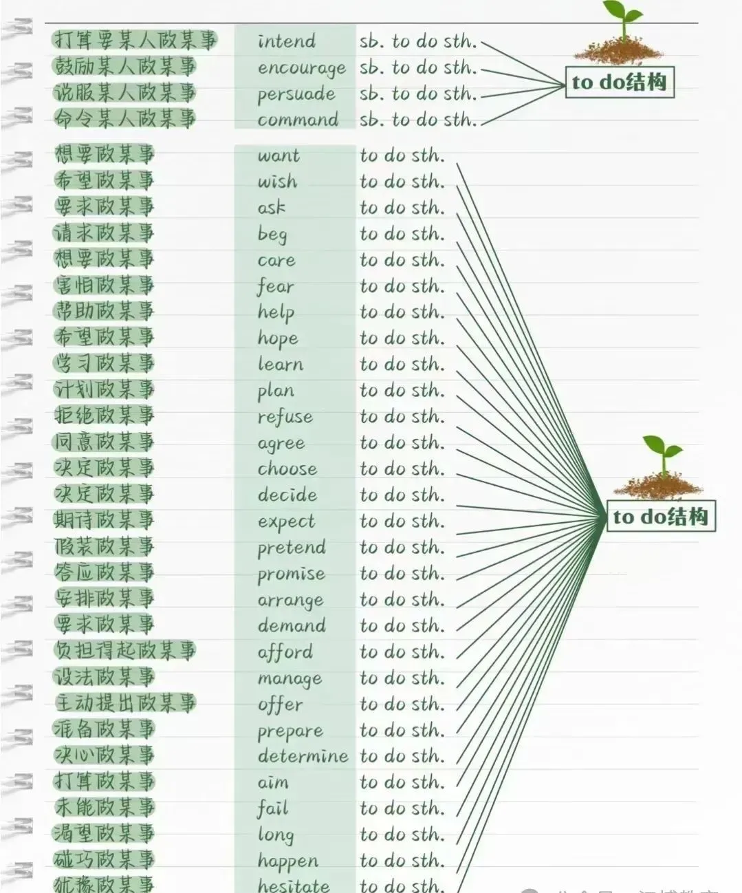 中考英语完形填空高频考点集锦,初中生背起来! 第12张
