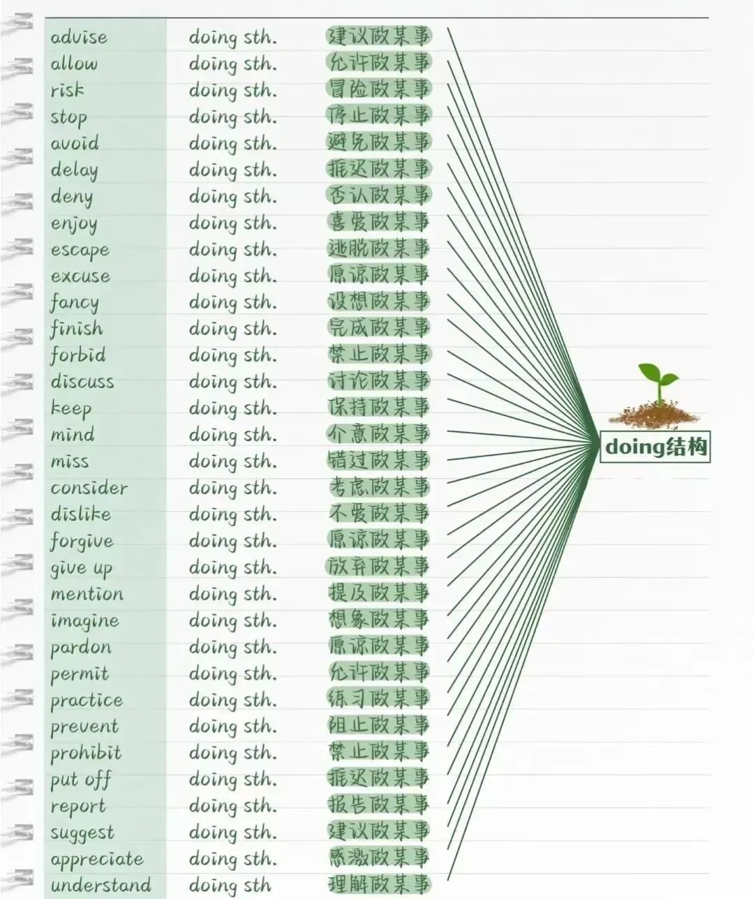 中考英语完形填空高频考点集锦,初中生背起来! 第13张