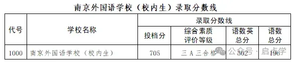 2025年江苏13大市中考录取分数线完整版 第2张 2025年江苏13大市中考录取分数线完整版 第2张