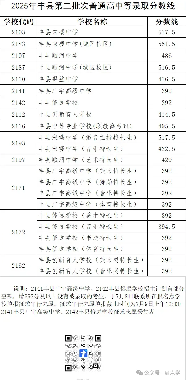 2025年江苏13大市中考录取分数线完整版 第24张 2025年江苏13大市中考录取分数线完整版 第24张