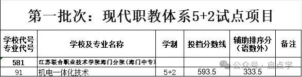 2025年江苏13大市中考录取分数线完整版 第64张 2025年江苏13大市中考录取分数线完整版 第64张