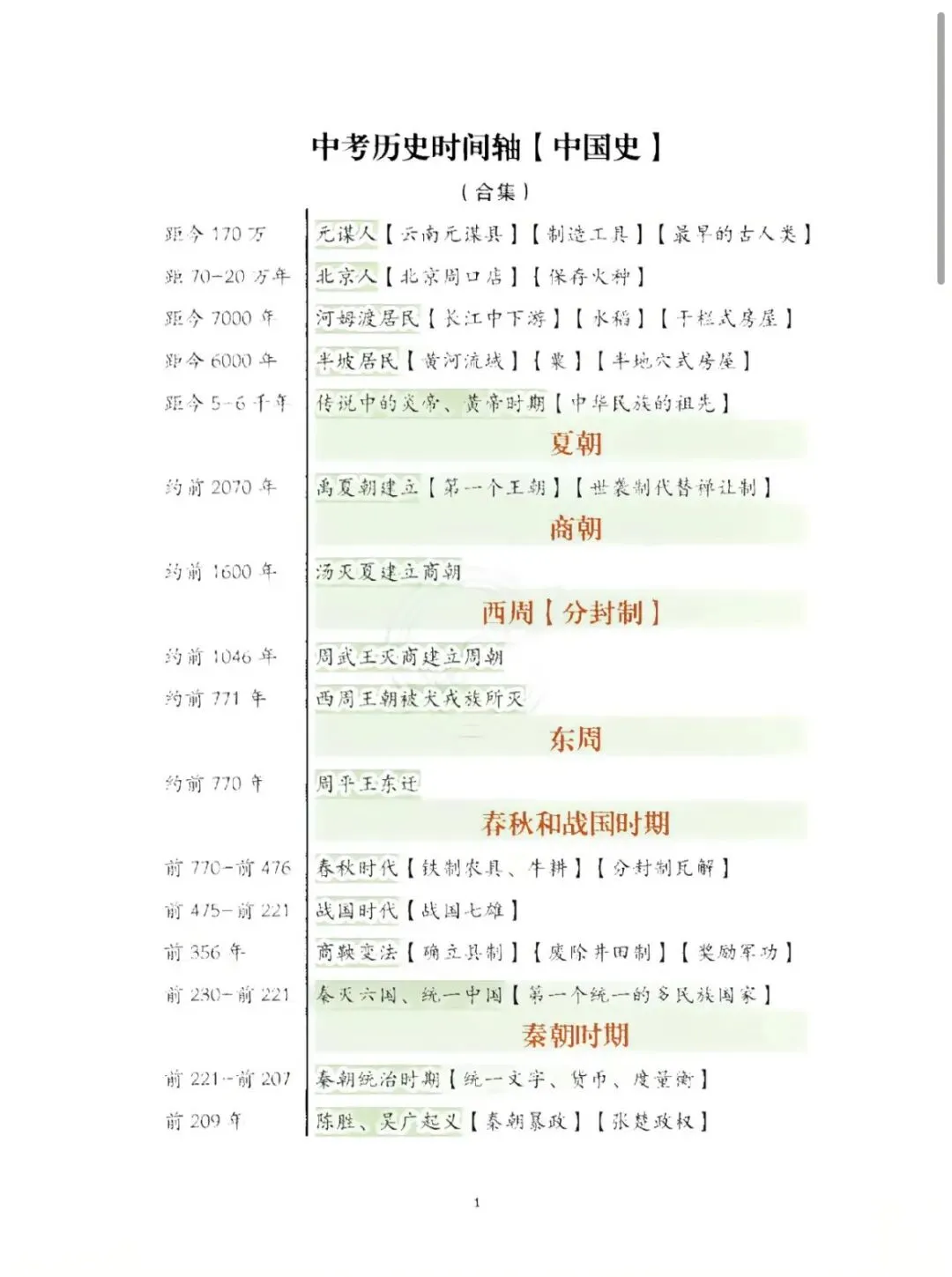 中考历史时间轴【中国史】 第5张