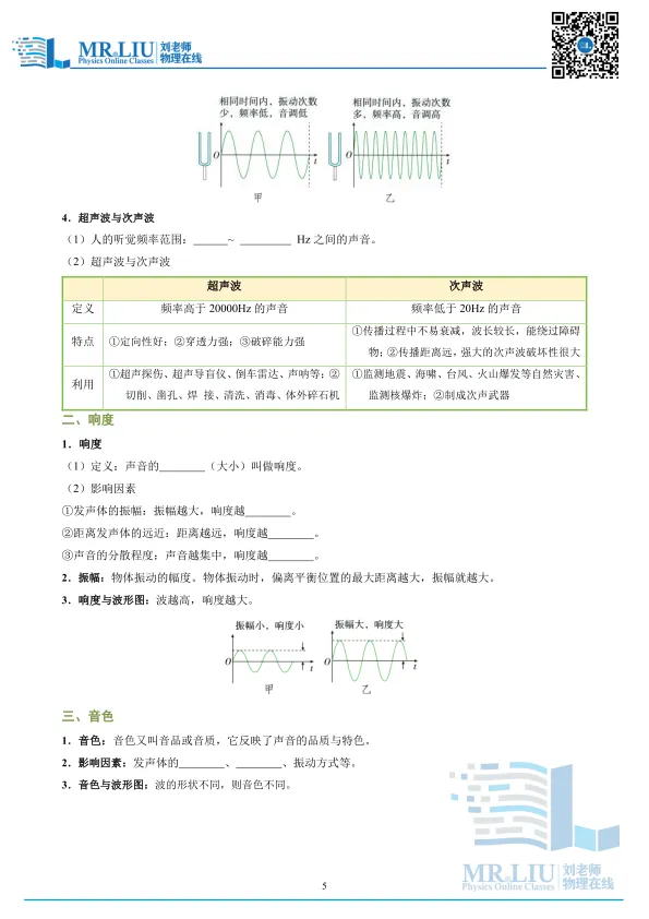 2026年中考物理一轮复习专题01+声现象(知识清单) 第5张