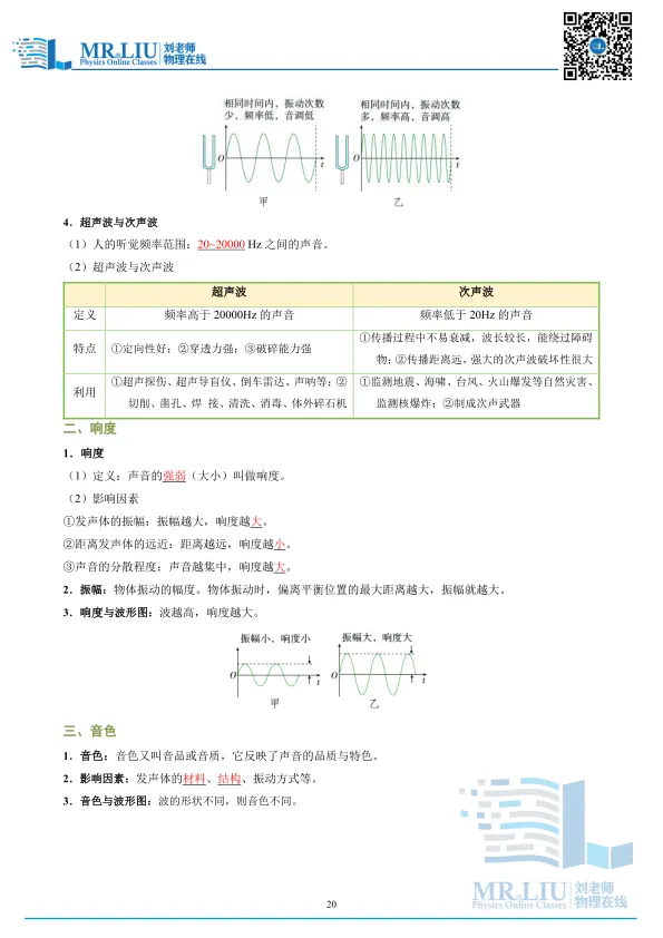2026年中考物理一轮复习专题01+声现象(知识清单) 第20张