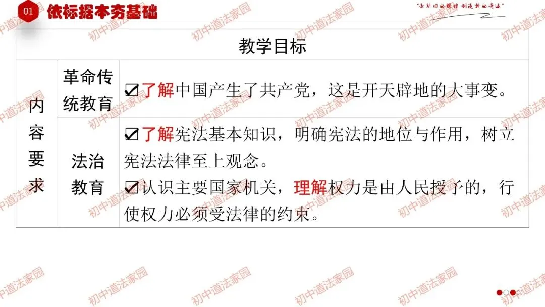 2026年中考道德与法治一轮复习高效培优 专题13 坚持宪法至上(八上) 第4张