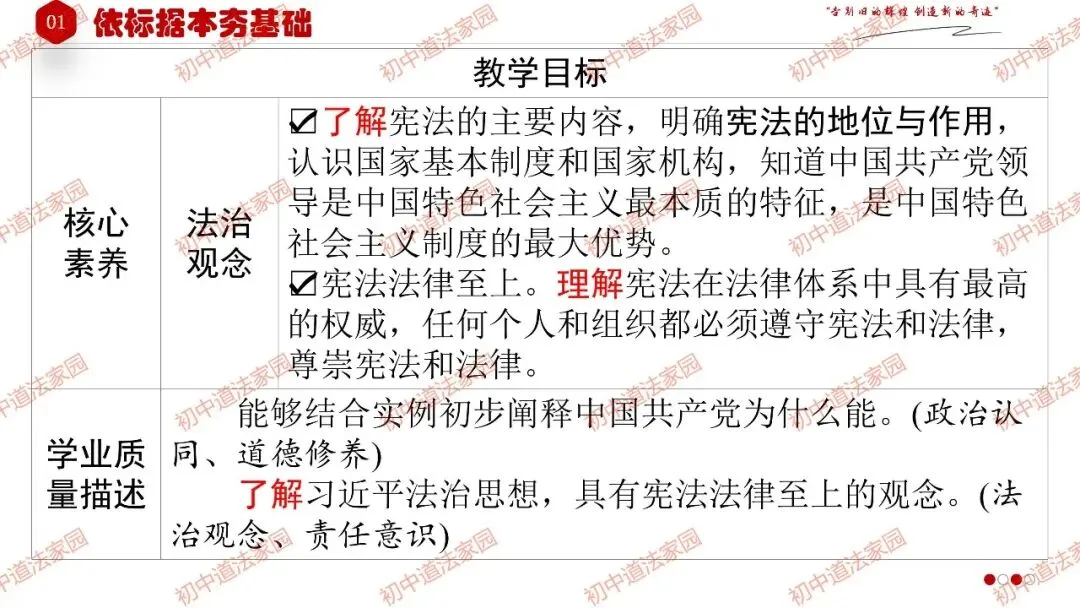 2026年中考道德与法治一轮复习高效培优 专题13 坚持宪法至上(八上) 第5张