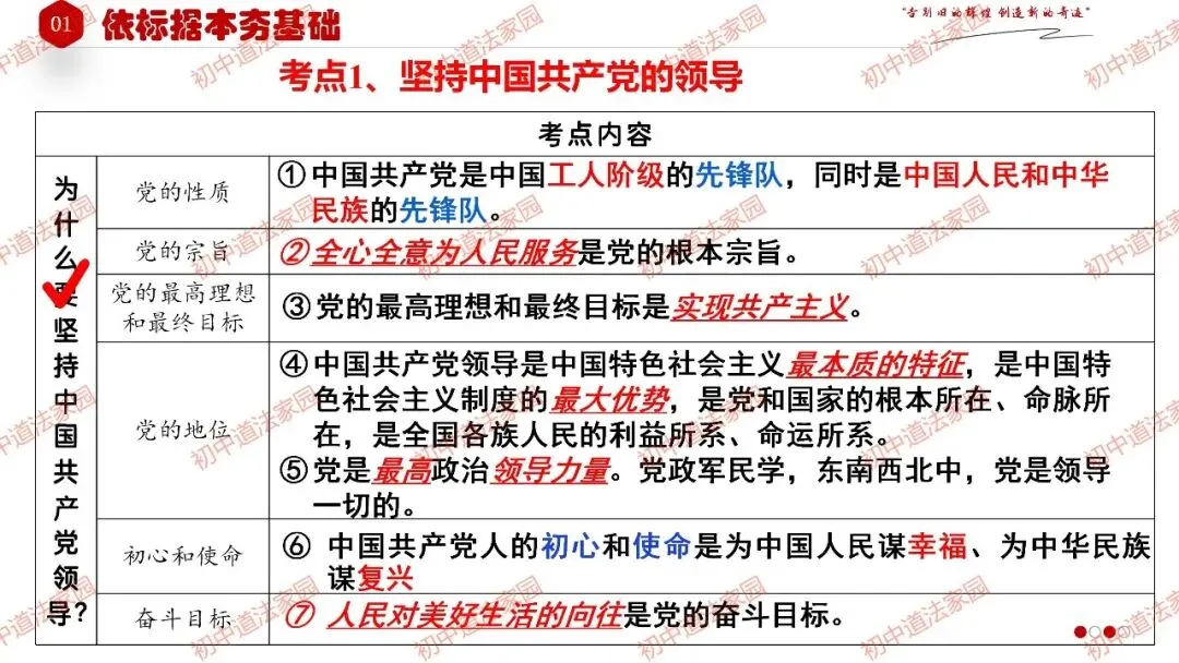 2026年中考道德与法治一轮复习高效培优 专题13 坚持宪法至上(八上) 第8张