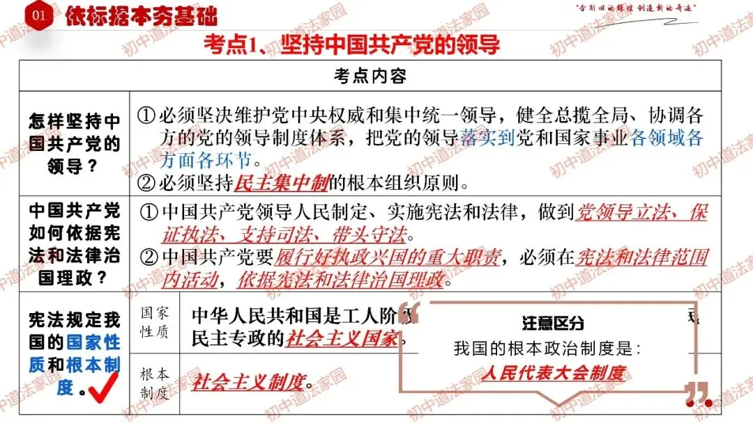 2026年中考道德与法治一轮复习高效培优 专题13 坚持宪法至上(八上) 第9张