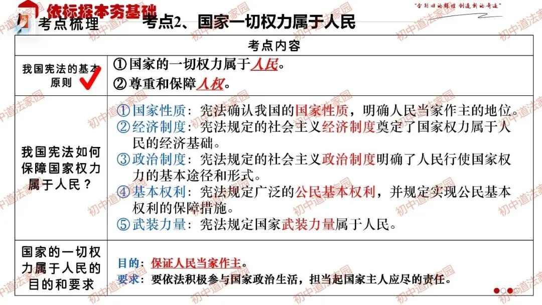 2026年中考道德与法治一轮复习高效培优 专题13 坚持宪法至上(八上) 第10张