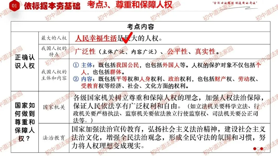 2026年中考道德与法治一轮复习高效培优 专题13 坚持宪法至上(八上) 第11张