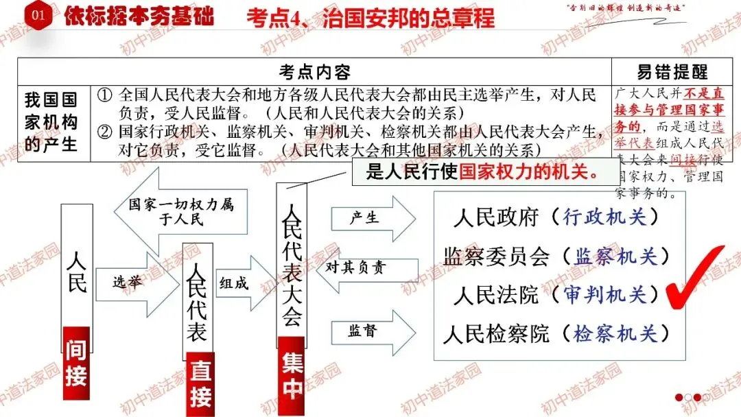 2026年中考道德与法治一轮复习高效培优 专题13 坚持宪法至上(八上) 第12张