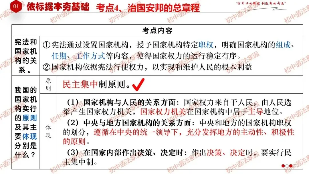 2026年中考道德与法治一轮复习高效培优 专题13 坚持宪法至上(八上) 第13张