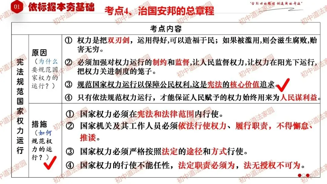 2026年中考道德与法治一轮复习高效培优 专题13 坚持宪法至上(八上) 第14张